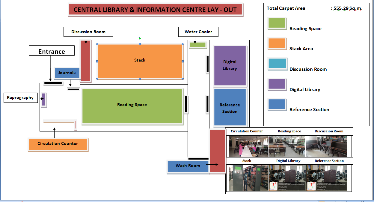 llibtrary-layout